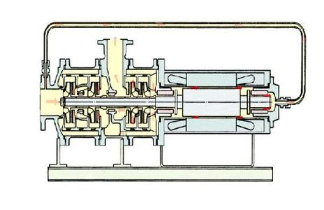 多级型屏蔽泵泥浆密封型(v型)屏蔽电泵自吸型(z型)屏蔽电泵逆循环na型